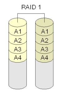 200px-RAID_1