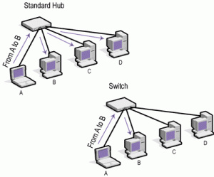 HubvSwitch