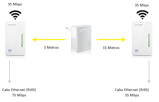 plc