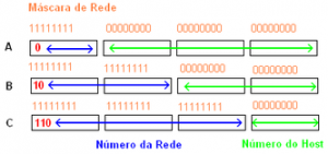 333px-Mascara_de_Rede
